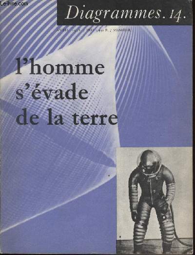 Diagramme N 14 - Homme s'vade