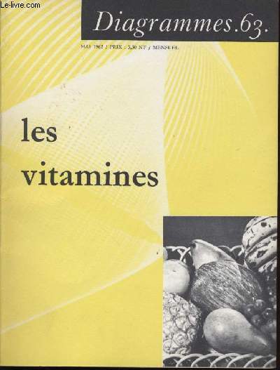 Diagramme N 63 - Les vitamines