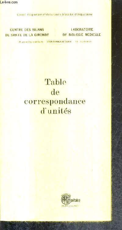 TABLE DE CORRESPONDANCE D'UNITES - CENTRE DES BILANS DE SANTE DE LA GIRONDE - LABORATOIRE DE BIOLOGIE MEDICALE.