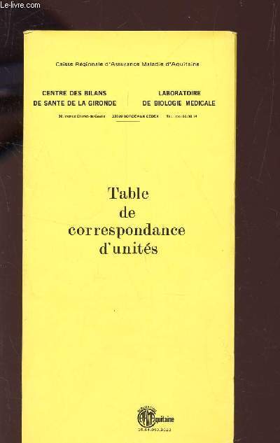 TABKE DE CORRESPONDANCE D'UNITES