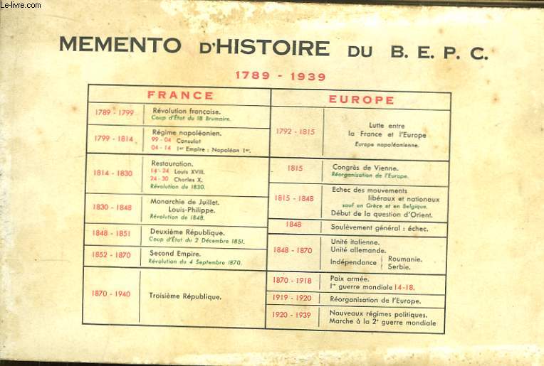 Mmento d'Histoire du B.E.P.C. 1789 - 1939