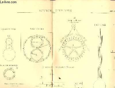 Instruments d'Horlogerie : Horloge Astronomique, Cadrans  5 centres, Chronomtre ... Une planche illustre de croquis et dessins en noir et blanc.
